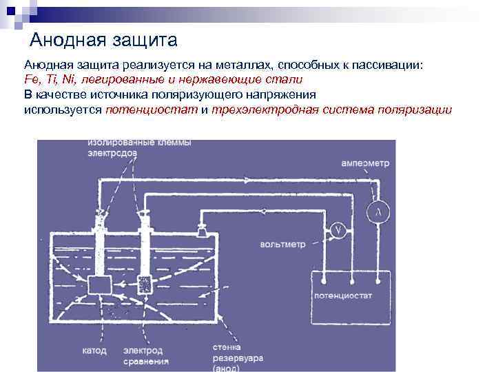 Анодная защита схема