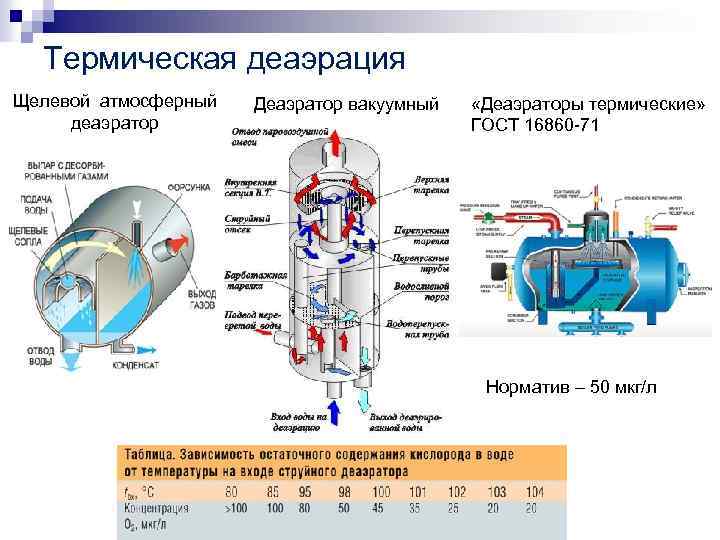 Вакуумный деаэратор схема