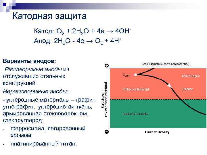 Катодная защита Катод: O 2 + 2 H 2 O + 4 e →