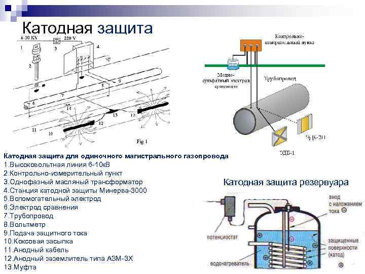 Эхз это. Протекторная защита трубопроводов схема подключения. Приварка ЭХЗ сварочно-паяльным стержнем ЭХЗ-1150. Принципиальная схема катодной защиты магистрального трубопровода. Станция катодной защиты газопровода схема.