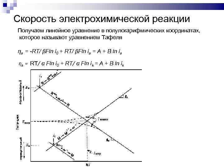 Скорость электрохимической реакции Получаем линейное уравнение в полулогарифмических координатах, которое называют уравнением Тафеля ƞa