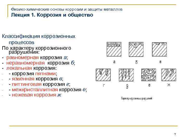 Какой тип коррозии указан на рисунке