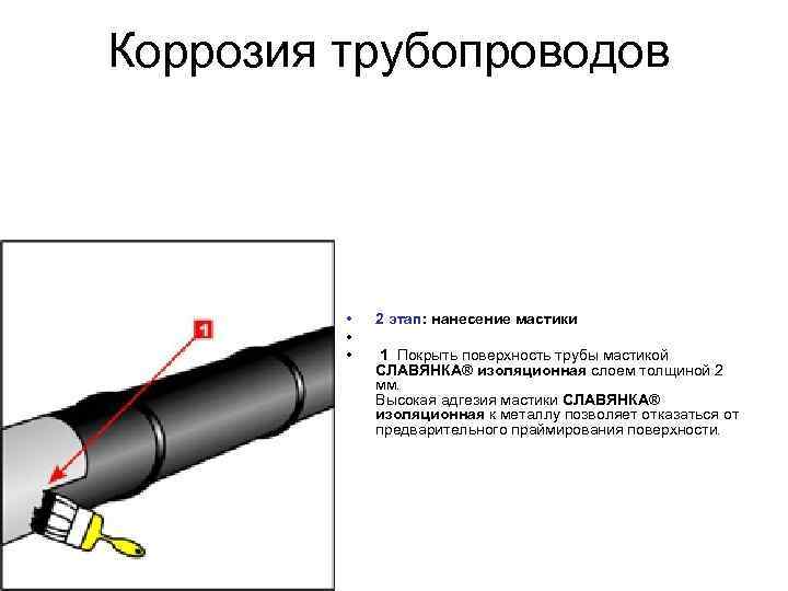 Коррозия трубопроводов • • • 2 этап: нанесение мастики 1 Покрыть поверхность трубы мастикой