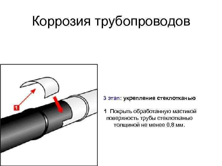 Коррозия трубопроводов 3 этап: укрепление стеклотканью 1 Покрыть обработанную мастикой поверхность трубы стеклотканью толщиной