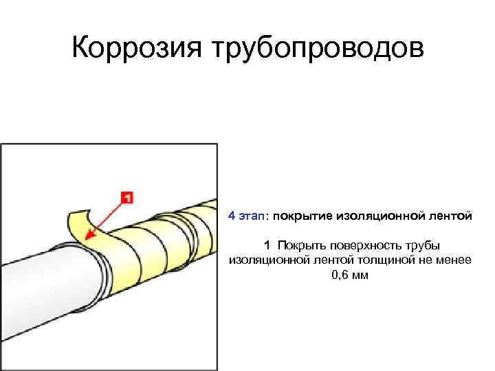 Газопровод 4