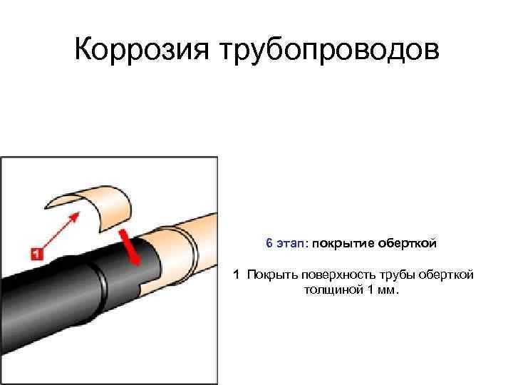 Коррозия трубопроводов 6 этап: покрытие оберткой 1 Покрыть поверхность трубы оберткой толщиной 1 мм.