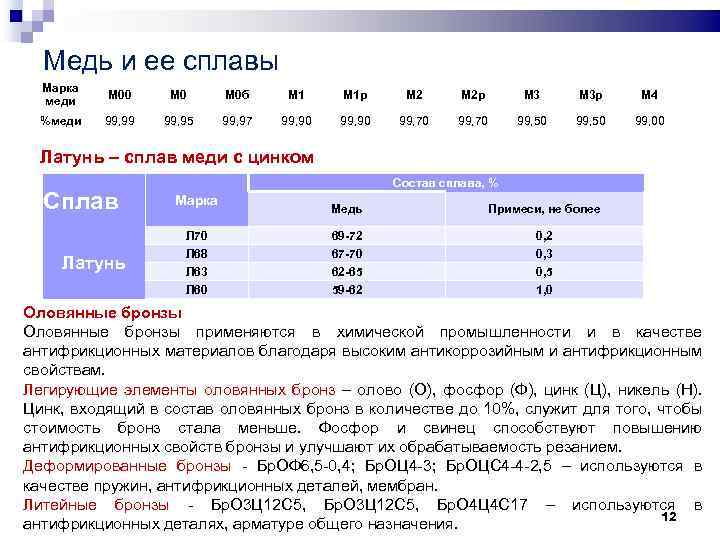 Броф10 1 расшифровка – Бронза БрО10Ф1 - это литейная … Foto 17