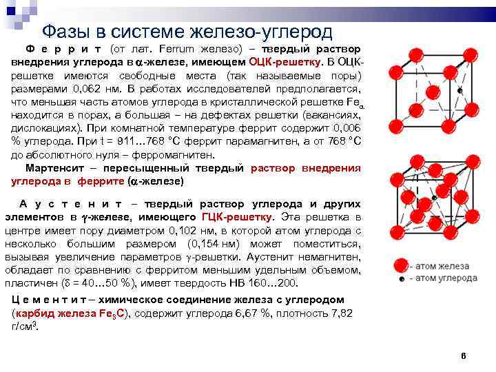 C определить железо. Твердый раствор углерода в Альфа железе. Твердый раствор железа. ОЦК железа. Железо ОЦК решетка.