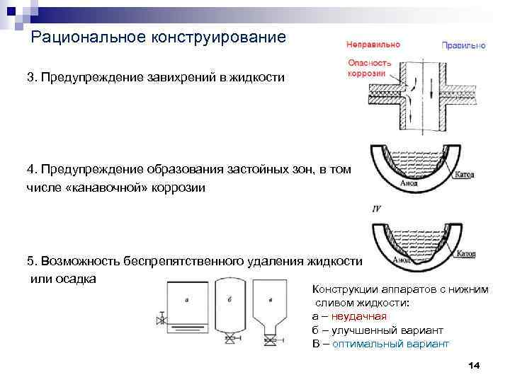 Рациональное конструирование 3. Предупреждение завихрений в жидкости 4. Предупреждение образования застойных зон, в том