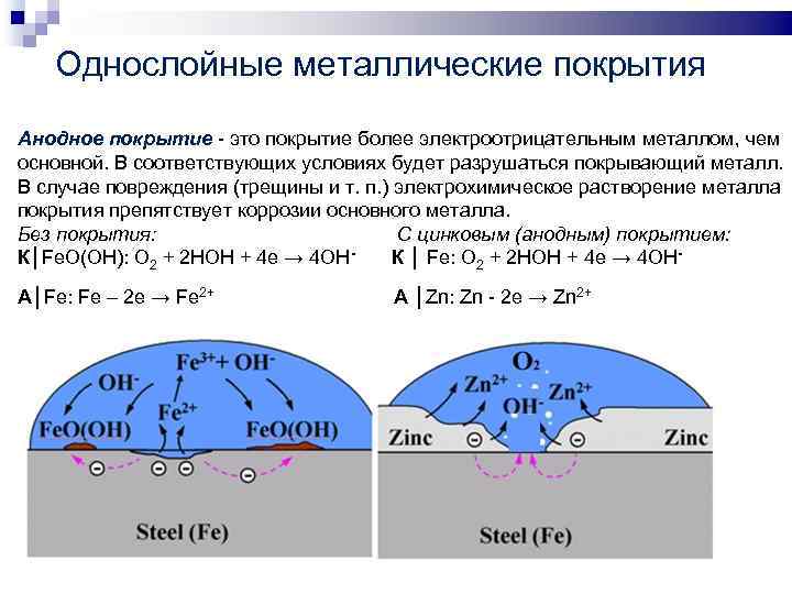 Однослойные металлические покрытия Анодное покрытие - это покрытие более электроотрицательным металлом, чем основной. В