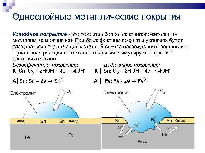Однослойные металлические покрытия Катодное покрытие - это покрытие более электроположительным металлом, чем основной. При