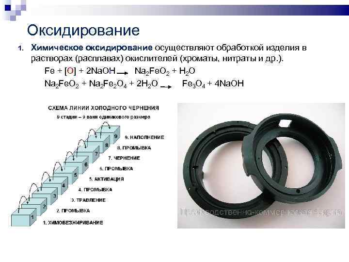 Оксидирование Химическое оксидирование осуществляют обработкой изделия в растворах (расплавах) окислителей (хроматы, нитраты и
