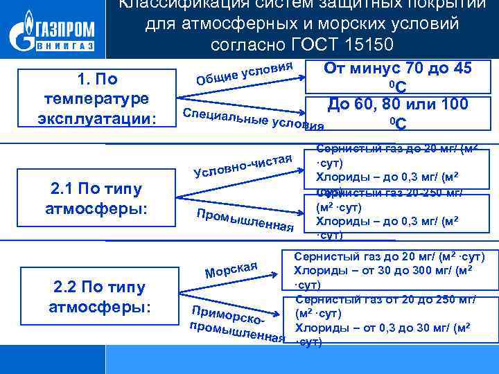 Классификация систем защитных покрытий для атмосферных и морских условий согласно ГОСТ 15150 1. По