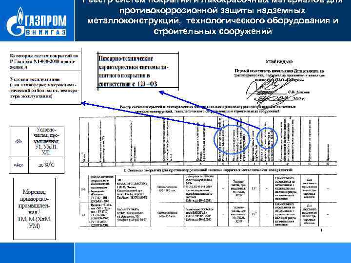 Реестр систем покрытий и лакокрасочных материалов для противокоррозионной защиты надземных металлоконструкций, технологического оборудования и