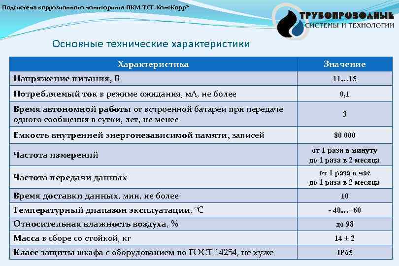 Характеристика бо. Подсистема коррозионного мониторинга ПКМ-ТСТ. ПКМ-ТСТ-УЗТ. Оборудование для мониторинга коррозии. КИП ПКМ ТСТ.