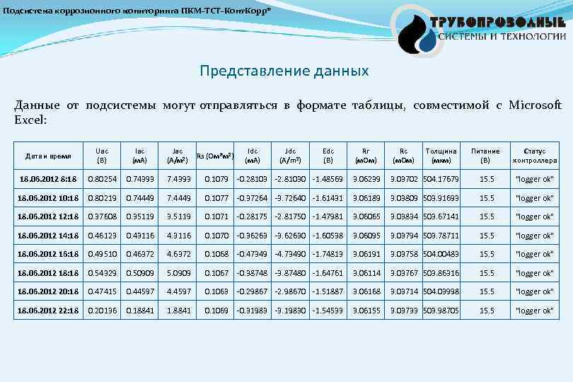 Подсистема коррозионного мониторинга ПКМ-ТСТ-Конт. Корр® Представление данных Данные от подсистемы могут отправляться в формате