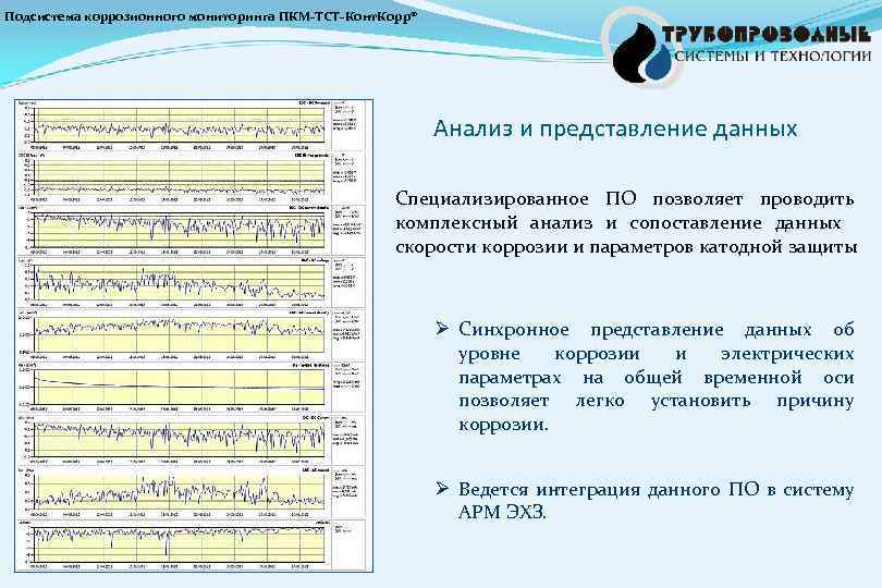 Подсистема коррозионного мониторинга ПКМ-ТСТ-Конт. Корр® Анализ и представление данных Специализированное ПО позволяет проводить комплексный