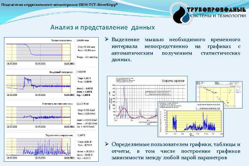 Подсистема коррозионного мониторинга ПКМ-ТСТ-Конт. Корр® Анализ и представление данных Ø Выделение мышью необходимого временного