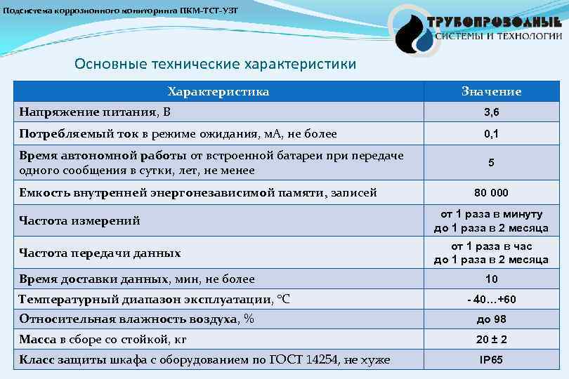 Подсистема коррозионного мониторинга ПКМ-ТСТ-УЗТ Основные технические характеристики Характеристика Значение Напряжение питания, В 3, 6