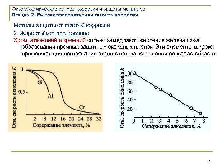 Физико-химические основы коррозии и защиты металлов Лекция 2. Высокотемпературная газовая коррозия Методы защиты от