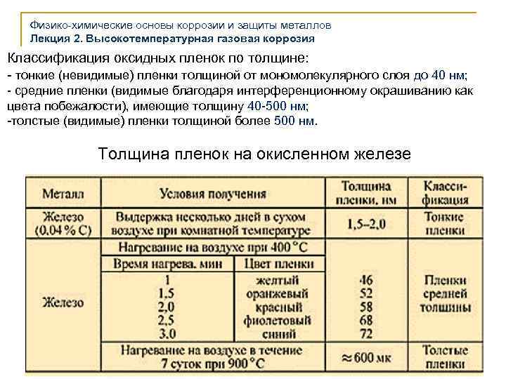 Физико-химические основы коррозии и защиты металлов Лекция 2. Высокотемпературная газовая коррозия Классификация оксидных пленок