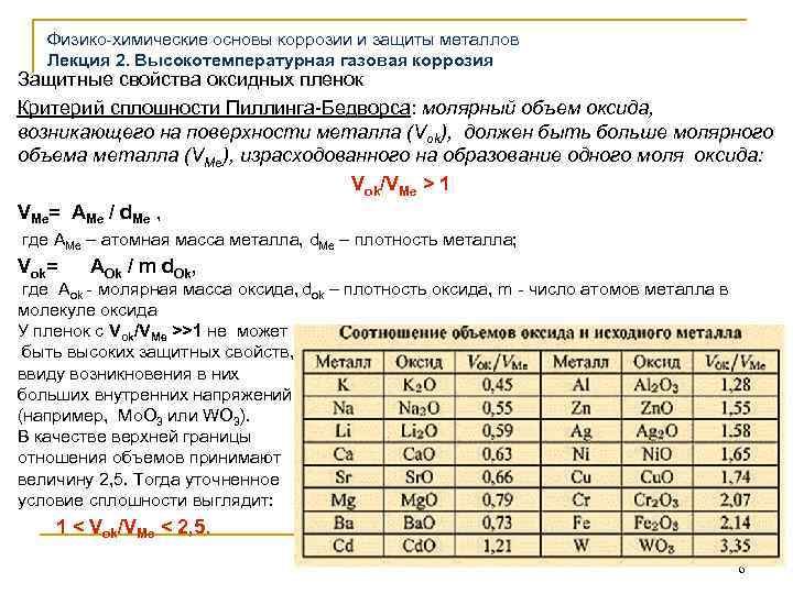 Физико-химические основы коррозии и защиты металлов Лекция 2. Высокотемпературная газовая коррозия Защитные свойства оксидных