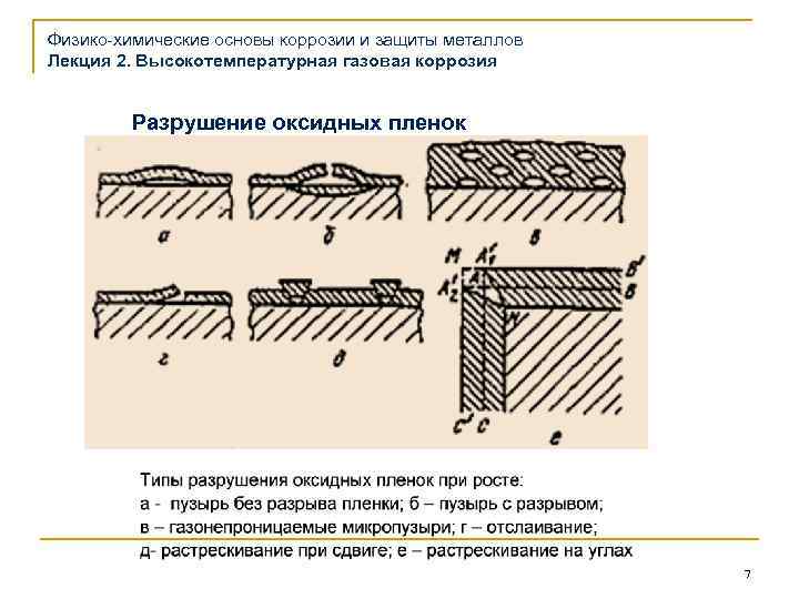 Физико-химические основы коррозии и защиты металлов Лекция 2. Высокотемпературная газовая коррозия Разрушение оксидных пленок