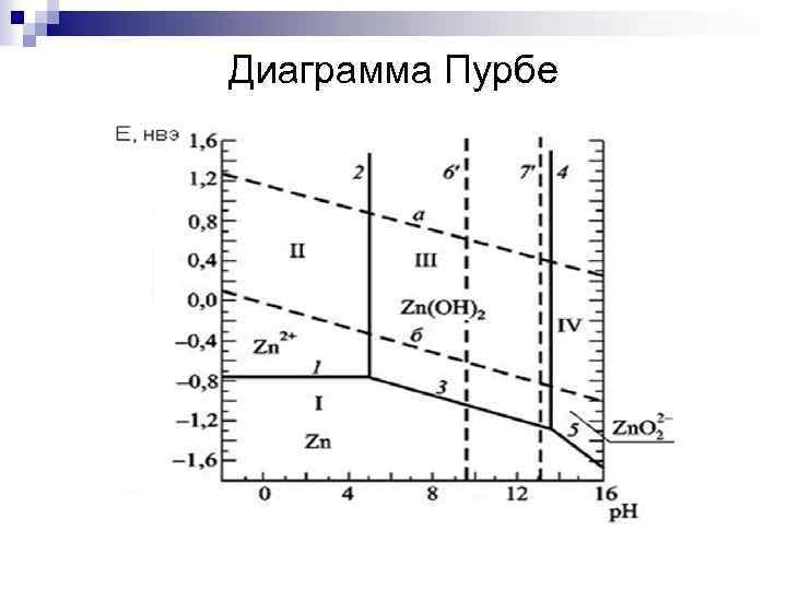 Диаграмма пурбе для марганца