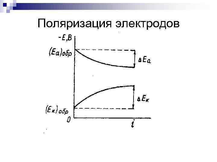 Поляризация электродов 