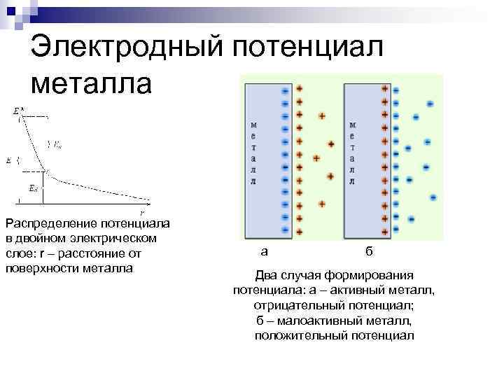 Отрицательный электродный потенциал