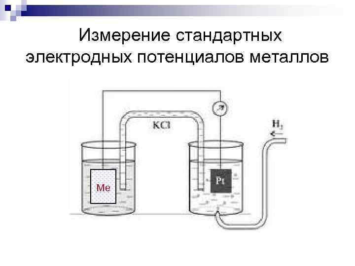  Измерение стандартных электродных потенциалов металлов Ме 