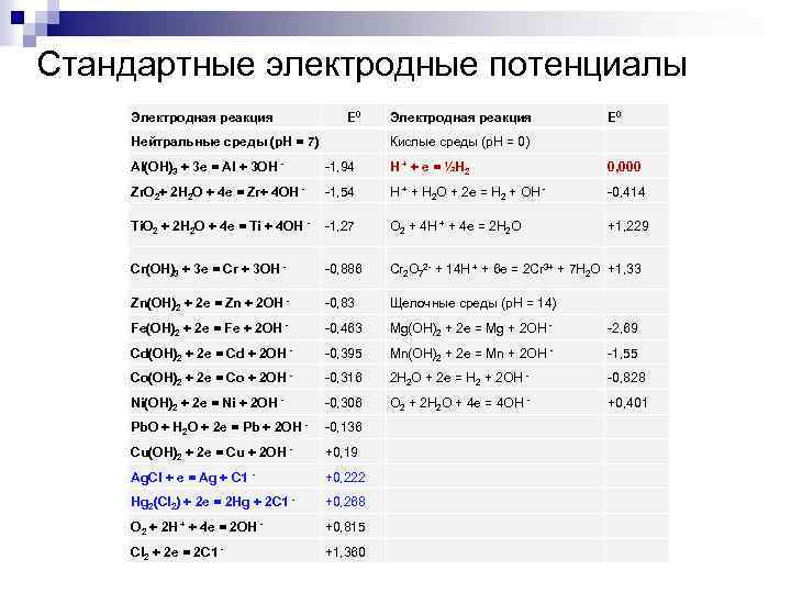 Отрицательный электродный потенциал