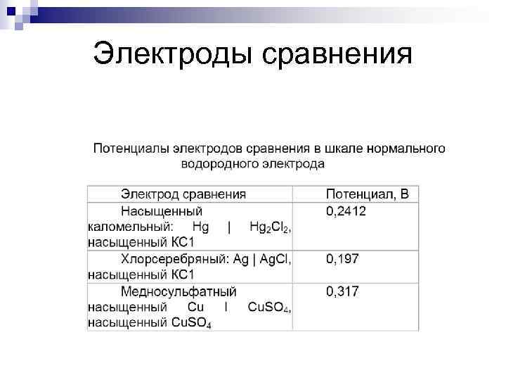 Электроды сравнения 