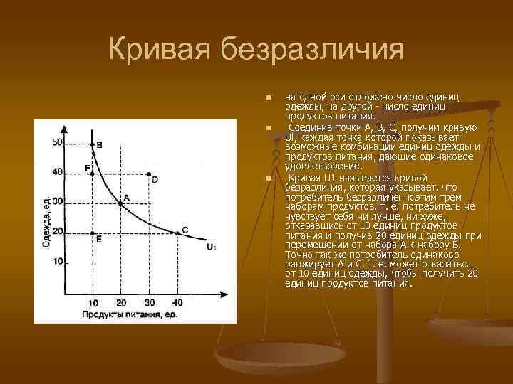 Кривая безразличия n n n на одной оси отложено число единиц одежды, на другой