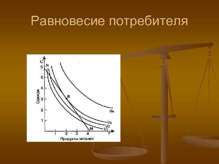 Равновесие потребителя 