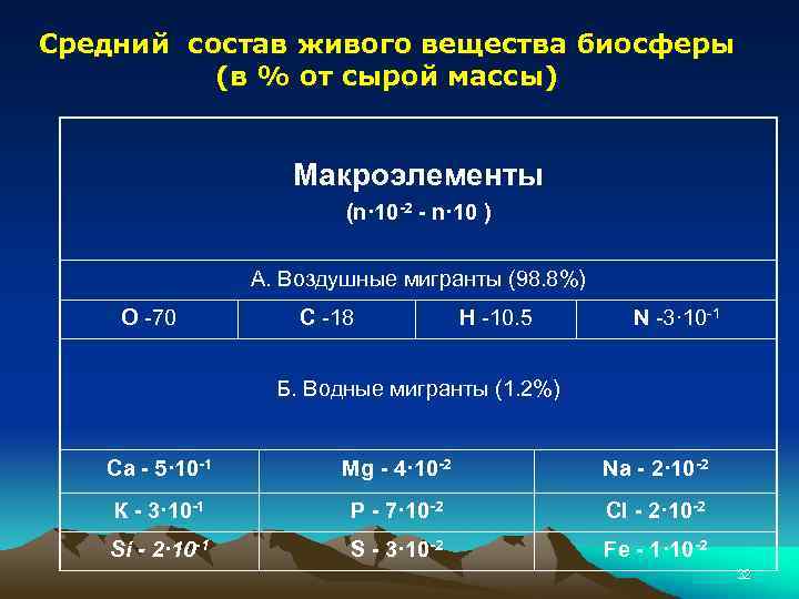 Сырой вес