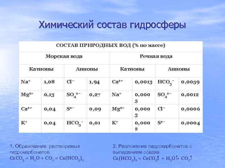 Масса химический состав