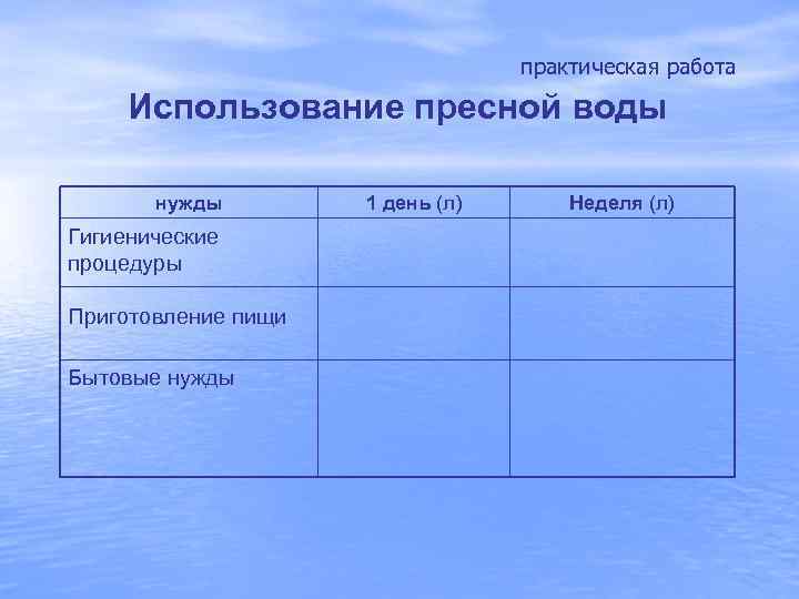  практическая работа Использование пресной воды нужды Гигиенические процедуры Приготовление пищи Бытовые нужды 1