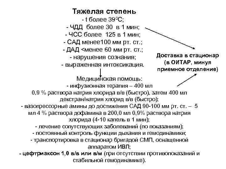 Тяжелая степень - t более 390 С; - ЧДД более 30 в 1 мин;