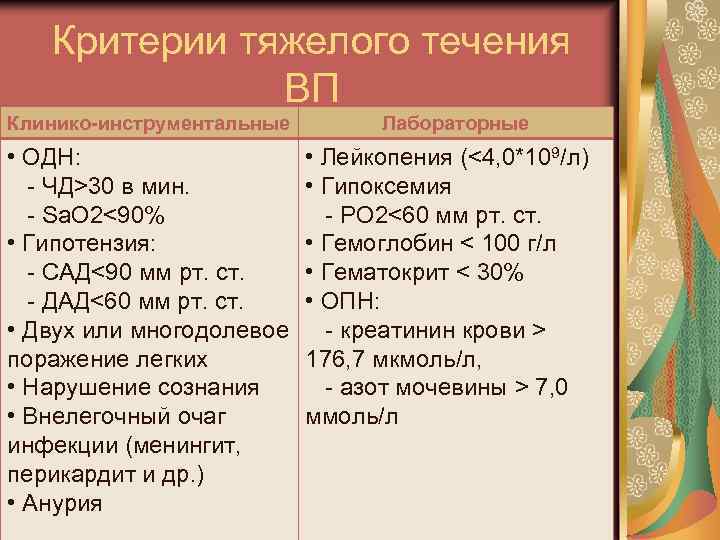 Критерии тяжелого течения ВП Клинико-инструментальные Лабораторные • ОДН: • Лейкопения (<4, 0*109/л) - ЧД>30