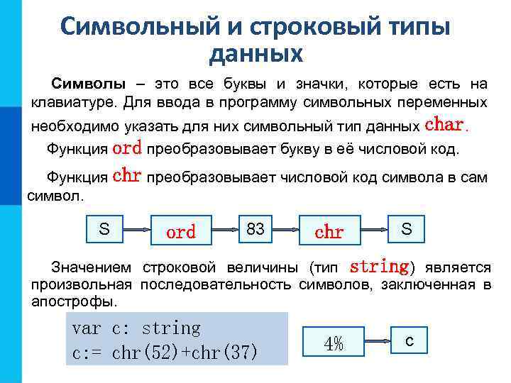 Символьный и строковый типы данных Символы – это все буквы и значки, которые есть