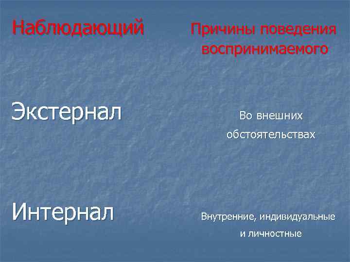 Наблюдающий Экстернал Причины поведения воспринимаемого Во внешних обстоятельствах Интернал Внутренние, индивидуальные и личностные 