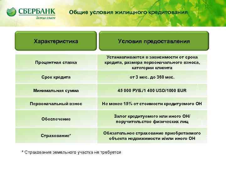 Содержание Общие условия жилищного кредитования Характеристика Условия предоставления Процентная ставка Устанавливается в зависимости от