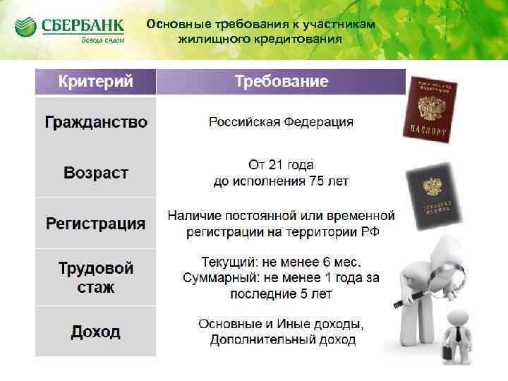 Содержание Основные требования к участникам жилищного кредитования 