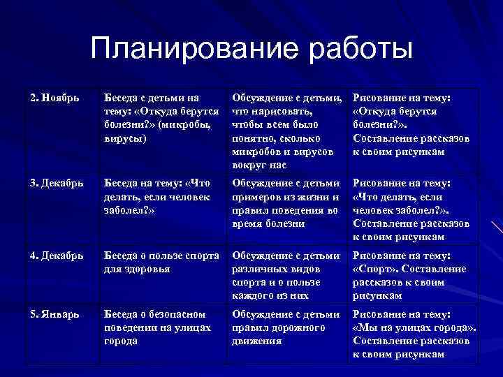  Планирование работы 2. Ноябрь Беседа с детьми на Обсуждение с детьми, Рисование на