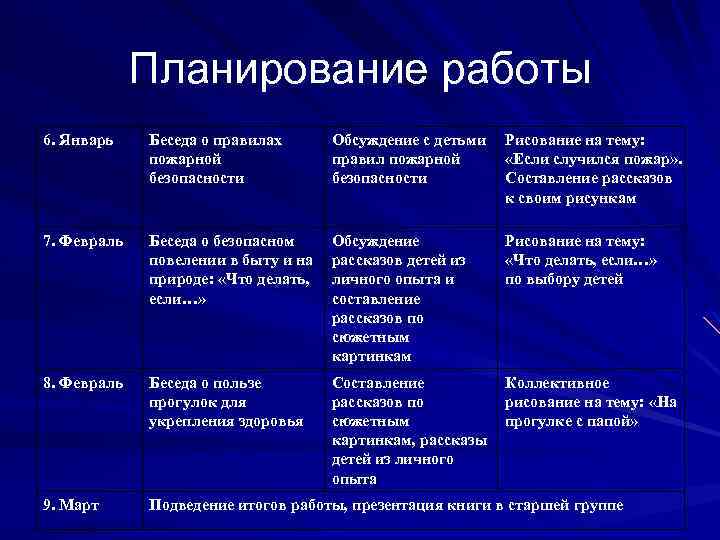  Планирование работы 6. Январь Беседа о правилах Обсуждение с детьми Рисование на тему: