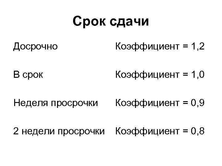 Срок сдачи Досрочно Коэффициент = 1, 2 В срок Коэффициент = 1, 0 Неделя