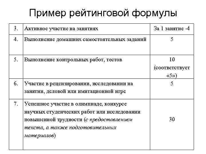 Пример рейтинговой формулы 3. Активное участие на занятиях 4. Выполнение домашних самостоятельных заданий 5.