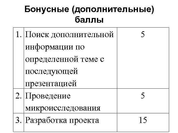 Бонусные (дополнительные) баллы 1. Поиск дополнительной информации по определенной теме с последующей презентацией 2.