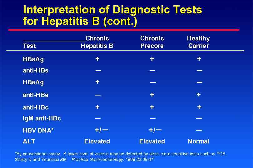 Interpretation Of Diagnostic Tests For Hepatitis B Test